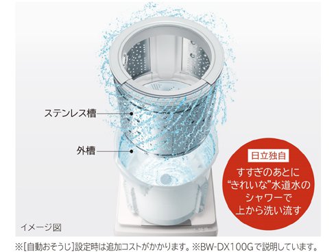 ヨドバシ.com - 日立 HITACHI 縦型洗濯乾燥機 ビートウォッシュ 洗濯